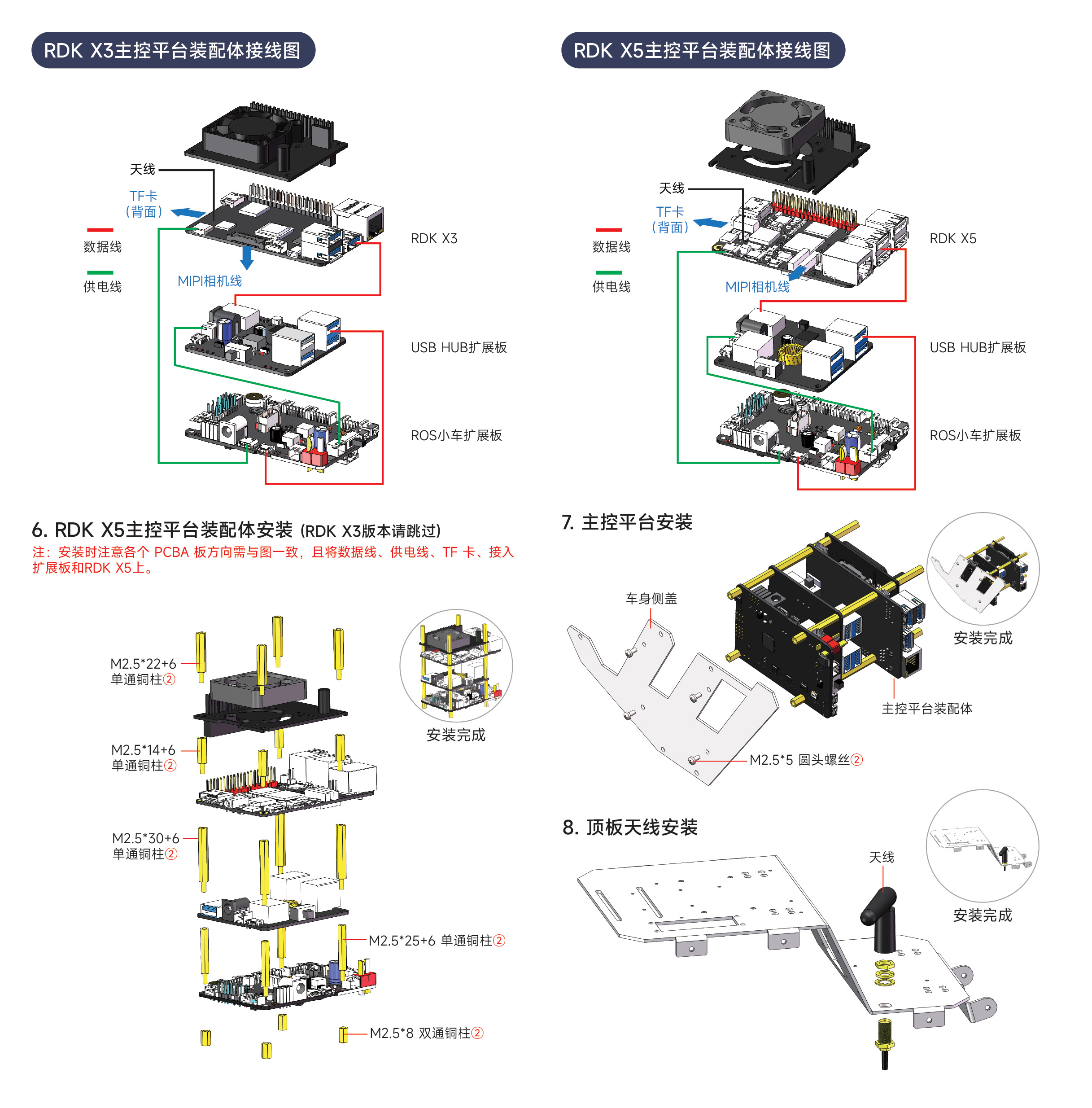 RDK ROBOT